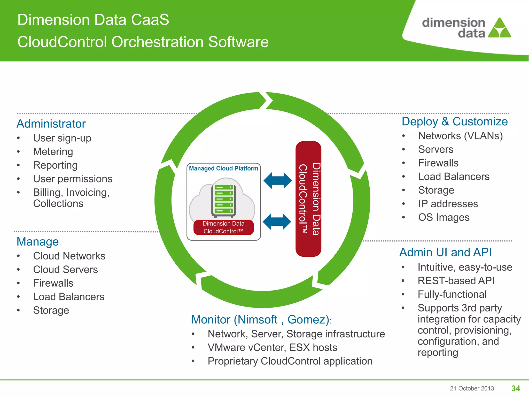 Dimension Data CaaS
CloudControl Orchestration Software

Deploy & Customize

Administrator
User sign-up
Metering
Reporting
User permissions
Billing, Invoicing,
Collections

Managed Cloud Platform

Dimension Data
CloudControl™

Dimension Data
CloudControl™

•
•
•
•
•

Manage
•
•
•
•
•

Cloud Networks
Cloud Servers
Firewalls
Load Balancers
Storage

•
•
•
•
•
•
•

Networks (VLANs)
Servers
Firewalls
Load Balancers
Storage
IP addresses
OS Images

Admin UI and API
•
•
•
•

Monitor (Nimsoft , Gomez):
•
•
•

Network, Server, Storage infrastructure
VMware vCenter, ESX hosts
Proprietary CloudControl application

Intuitive, easy-to-use
REST-based API
Fully-functional
Supports 3rd party
integration for capacity
control, provisioning,
configuration, and
reporting

21 October 2013

34

 