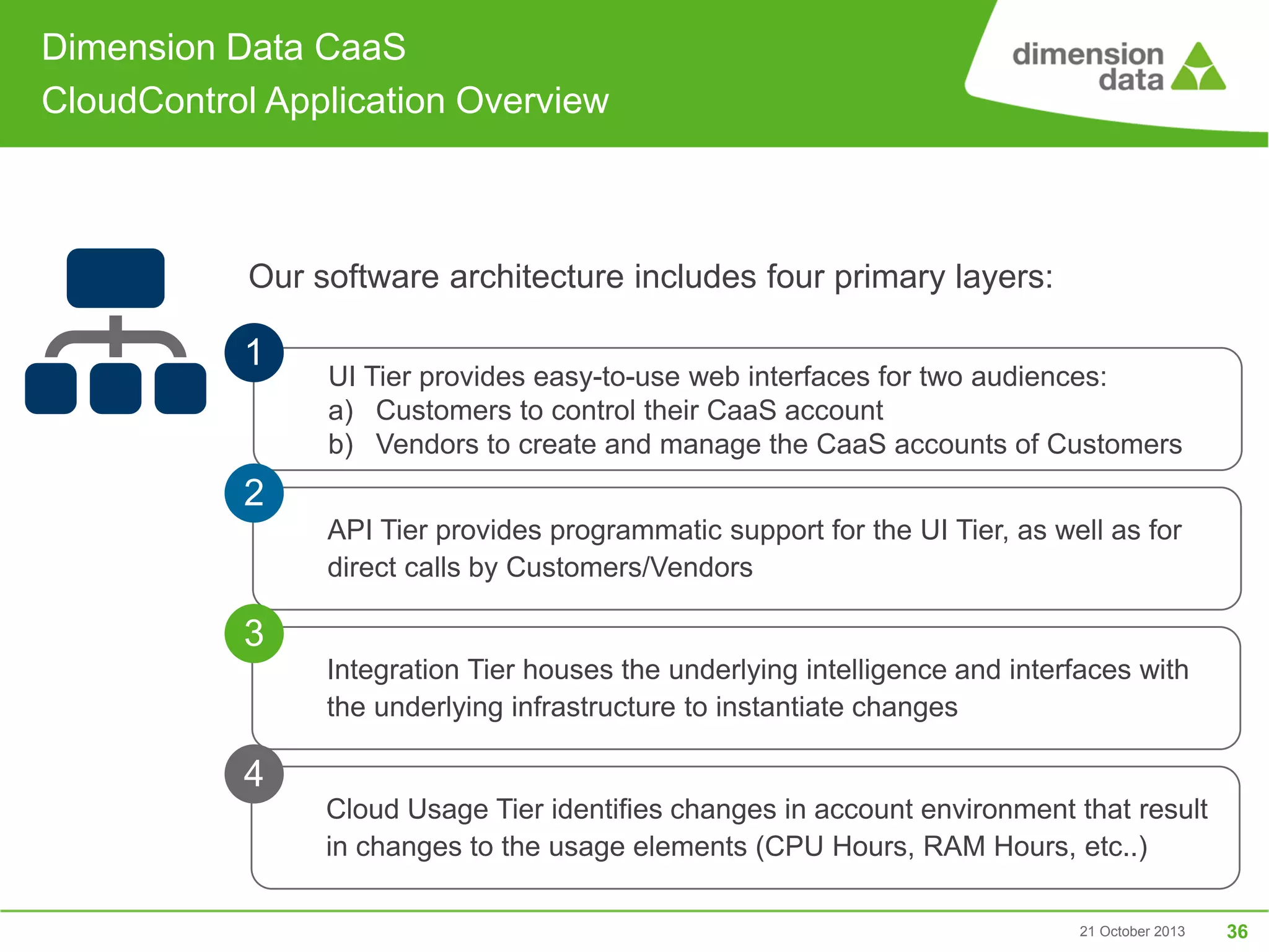 Dimension Data CaaS
CloudControl Application Overview

Our software architecture includes four primary layers:

1

UI Tier provides easy-to-use web interfaces for two audiences:
a) Customers to control their CaaS account
b) Vendors to create and manage the CaaS accounts of Customers

2
API Tier provides programmatic support for the UI Tier, as well as for
direct calls by Customers/Vendors

3
Integration Tier houses the underlying intelligence and interfaces with
the underlying infrastructure to instantiate changes

4
Cloud Usage Tier identifies changes in account environment that result
in changes to the usage elements (CPU Hours, RAM Hours, etc..)
21 October 2013

36

 
