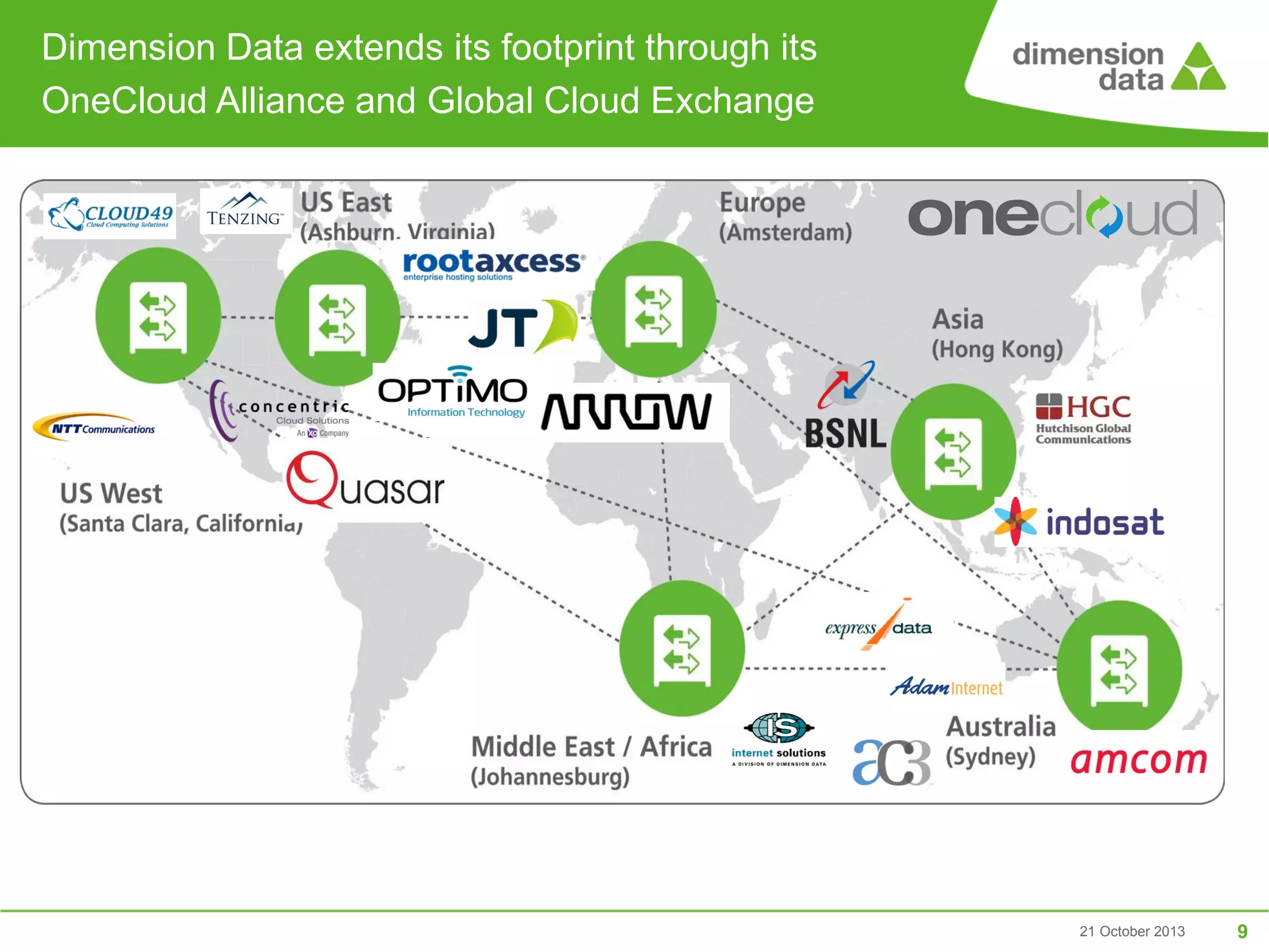 Dimension Data extends its footprint through its
OneCloud Alliance and Global Cloud Exchange

USA

EU

Asia

MEA

Australia

21 October 2013

9

 