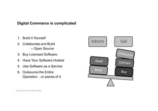 Digital Commerce is complicated
1. Build it Yourself
2. Collaborate and Build
– Open Source
3. Buy Licensed Software
4. Have Your Software Hosted
5. Use Software as a Service
6. Outsource the Entire
Operation…or pieces of it
Inform Sell
 
