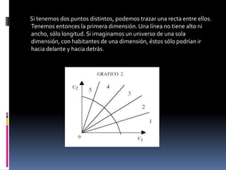 Si tenemos dos puntos distintos, podemos trazar una recta entre ellos.
Tenemos entonces la primera dimensión. Una línea no tiene alto ni
ancho, sólo longitud. Si imaginamos un universo de una sola
dimensión, con habitantes de una dimensión, éstos sólo podrían ir
hacia delante y hacia detrás.
 
