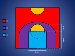 4,9m
5,8m1,8m
3P
2P
1P