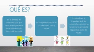En el proceso de
desarrollo local que
destaca la importancia,
dentro del desarrollo
de su carácter social.
Lo cual permite hablar de
un «desarrollo local y
social»
Incidiendo en la
importancia de los
recursos humanos como
un elemento primordial
la puesta a punto del
mismo.
 
