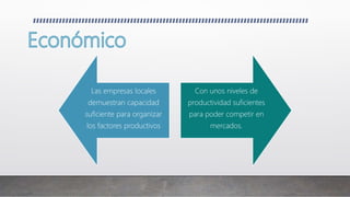 Las empresas locales
demuestran capacidad
suficiente para organizar
los factores productivos
Con unos niveles de
productividad suficientes
para poder competir en
mercados.
 