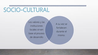 Los valores y las
instituciones
locales sirven
base al proceso
de desarrollo
A su vez se
fortalecen
durante el
mismo.
 