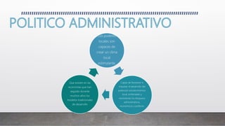 Los poderes
locales son
capaces de
crear un clima
local
estimulante,
Capaz de favorecer e
impulsar el desarrollo del
potencial socioeconómico
local, enfrentado y
resolviendo los bloqueos
administrativos,
económicos y políticos
Que existen en las
economías que han
seguido durante
muchos años los
modelos tradicionales
de desarrollo
 