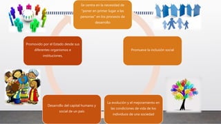 Se centra en la necesidad de
"poner en primer lugar a las
personas" en los procesos de
desarrollo
Promueve la inclusión social
La evolución y el mejoramiento en
las condiciones de vida de los
individuos de una sociedad
Desarrollo del capital humano y
social de un país
Promovido por el Estado desde sus
diferentes organismos e
instituciones,
 