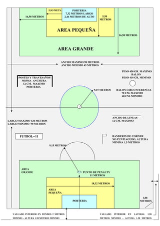 Dimensiones campo fútbol 11 | PDF
