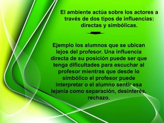 El ambiente actúa sobre los actores a
través de dos tipos de influencias:
directas y simbólicas.
Ejemplo los alumnos que se ubican
lejos del profesor. Una influencia
directa de su posición puede ser que
tenga dificultades para escuchar al
profesor mientras que desde lo
simbólico el profesor puede
interpretar o el alumno sentir esa
lejanía como separación, desinterés,
rechazo.
 