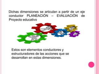 Dichas dimensiones se articulan a partir de un eje 
conductor PLANEACIÓN – EVALUACIÓN de 
Proyecto educativo 
Estos son elementos conductores y 
estructuradores de las acciones que se 
desarrollan en estas dimensiones. 
 