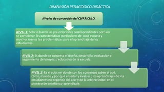 DIMENSIÓN PEDAGÓGICO DIDÁCTICA 
Niveles de concreción del CURRICULO. 
NIVEL 1: Solo se hacen las prescripciones correspondientes pero no 
se consideran las características particulares de cada escuela y 
muchos menos las problemáticas para el aprendizaje de los 
estudiantes. 
NIVEL 2: Es donde se concreta el diseño, desarrollo, evaluación y 
seguimiento del proyecto educativo de la escuela. 
NIVEL 3: Es el aula, en donde con los consensos sobre el qué, 
cómo, cuándo y por qué enseñar y evaluar ; los aprendizajes de los 
estudiantes no depende del azar y de la arbitrariedad en el 
proceso de enseñanza-aprendizaje. 
 