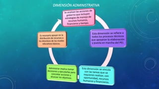 DIMENSIÓN ADMINISTRATIVA 
 