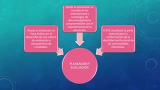 PLANEACIÓN Y 
EVALUACIÓN 
Desde la evaluación se 
hace énfasis en el 
desarrollo de una cultura 
de evaluación y 
transparencia de 
resultados. 
Desde la planeación se 
consideran las 
orientaciones y 
estrategias de 
dirección/gobierno 
comprometidos con el 
mejoramiento de la 
educación. El PEI constituye la parte 
esencial para la 
conformación de la 
identidad institucional de 
las comunidades 
educativas. 
