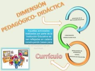 Aquellas actividades 
realizadas por parte de la 
Institución Educativa se 
ven reflejadas en cadena 
construyendo bases para 
la formulación de un 
currículo. 
 