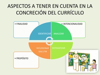 ASPECTOS A TENER EN CUENTA EN LA 
CONCRECIÓN DEL CURRÍCULO 
• FINALIDAD • INTENCIONALIDAD 
• PROPÓSITO 
IDENTIFICAR ANALIZAR 
REFLEXIONAR SISTEMATIZAR 
DISCUTIR 
 