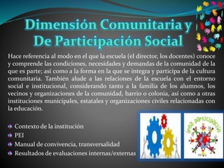 Hace referencia al modo en el que la escuela (el director, los docentes) conoce
y comprende las condiciones, necesidades y demandas de la comunidad de la
que es parte; así como a la forma en la que se integra y participa de la cultura
comunitaria. También alude a las relaciones de la escuela con el entorno
social e institucional, considerando tanto a la familia de los alumnos, los
vecinos y organizaciones de la comunidad, barrio o colonia, así como a otras
instituciones municipales, estatales y organizaciones civiles relacionadas con
la educación.
Contexto de la institución
PEI
Manual de convivencia, transversalidad
Resultados de evaluaciones internas/externas
 