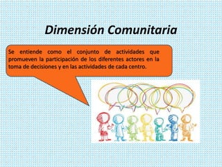 Dimensión Comunitaria 
Se entiende como el conjunto de actividades que 
promueven la participación de los diferentes actores en la 
toma de decisiones y en las actividades de cada centro. 
 