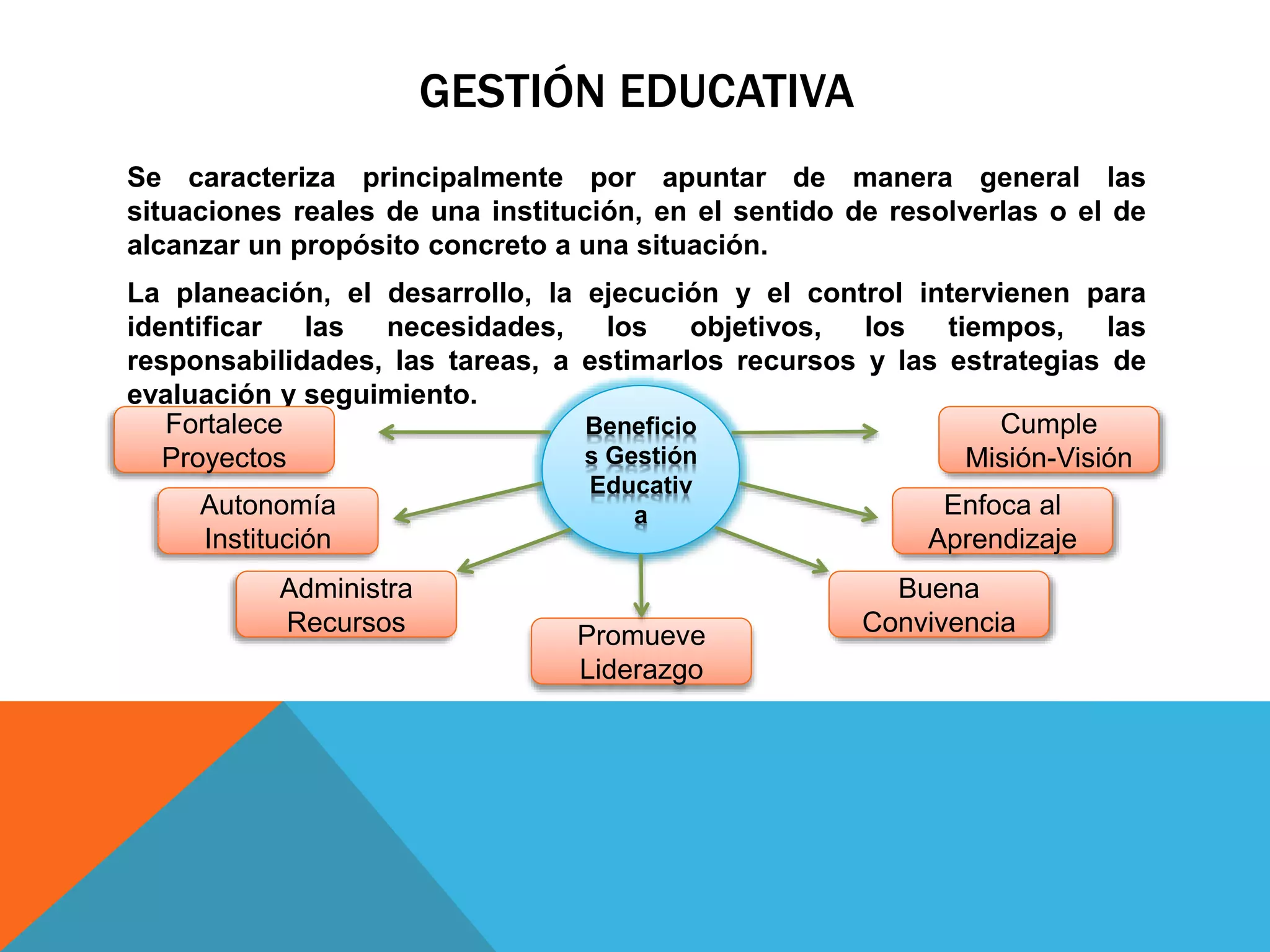 Dimensiones de la gestión educativa | PPTX