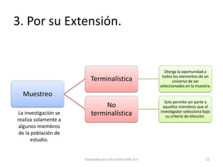 3. Por su Extensión.


                                                                Otorga la oportunidad a
                                                               todos los elementos de un
                          Terminalística                             universo de ser
                                                              seleccionados en la muestra.

  Muestreo
                                                                Solo permite ser parte a
                               No                              aquellos miembros que el
                                                              investigador selecciona bajo
La investigación se       terminalística                         su criterio de elección.
realiza solamente a
 algunos miembros
 de la población de
       estudio.


                      Elaborado por Julia Lizette Villa Tun                            11
 