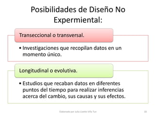 Posibilidades de Diseño No
            Expermiental:
Transeccional o transversal.

• Investigaciones que recopilan datos en un
  momento único.

Longitudinal o evolutiva.

• Estudios que recaban datos en diferentes
  puntos del tiempo para realizar inferencias
  acerca del cambio, sus causas y sus efectos.

                 Elaborado por Julia Lizette Villa Tun   18
 