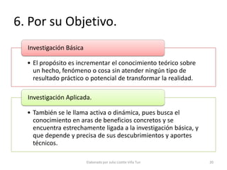 6. Por su Objetivo.
  Investigación Básica

  • El propósito es incrementar el conocimiento teórico sobre
    un hecho, fenómeno o cosa sin atender ningún tipo de
    resultado práctico o potencial de transformar la realidad.

  Investigación Aplicada.

  • También se le llama activa o dinámica, pues busca el
    conocimiento en aras de beneficios concretos y se
    encuentra estrechamente ligada a la investigación básica, y
    que depende y precisa de sus descubrimientos y aportes
    técnicos.

                         Elaborado por Julia Lizette Villa Tun    20
 