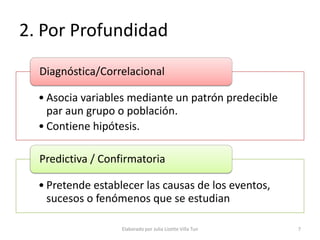 2. Por Profundidad
  Diagnóstica/Correlacional

  • Asocia variables mediante un patrón predecible
    par aun grupo o población.
  • Contiene hipótesis.

  Predictiva / Confirmatoria

  • Pretende establecer las causas de los eventos,
    sucesos o fenómenos que se estudian

                   Elaborado por Julia Lizette Villa Tun   7
 