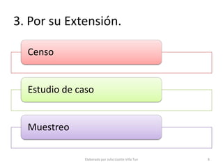 3. Por su Extensión.

  Censo


  Estudio de caso


  Muestreo

              Elaborado por Julia Lizette Villa Tun   8
 