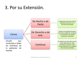 3. Por su Extensión.

                       De Hecho o de                        Empadronamiento de toda la
                                                              población presente en el
                           Facto                                territorio de estudio



                                                             Implica el empadronamiento
                     De Derecho o de                        de toda la población residente
    Censo                 iure.                               en el territorio de estudio
                                                                 (presente o ausente)


Estudio       que                                           Se elabora de tal modo que los
contempla a todos                                              datos obtenidos en cada
los miembros de             Continuo                          momento se ajustan más o
                                                             menos fielmente a la realidad
la población de                                                 del universo estudiado.
estudio.


                    Elaborado por Julia Lizette Villa Tun                               9
 