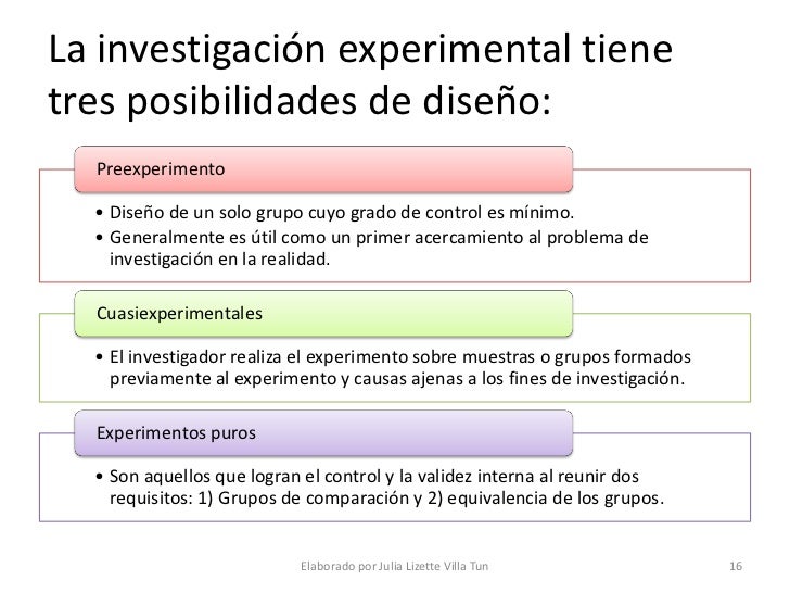 Dimensiones De La InvestigacióN