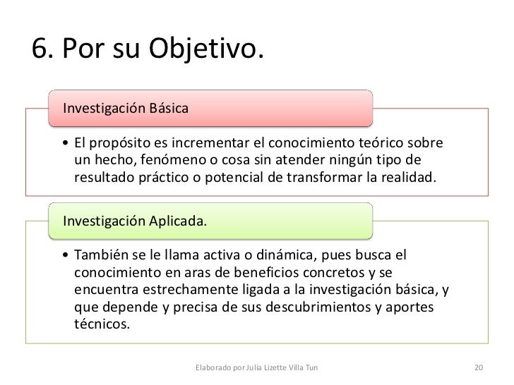 Dimensiones De La InvestigacióN