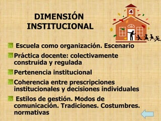 DIMENSIÓN
INSTITUCIONAL
Escuela como organización. Escenario
Práctica docente: colectivamente
construida y regulada
Pertenencia institucional
Coherencia entre prescripciones
institucionales y decisiones individuales
Estilos de gestión. Modos de
comunicación. Tradiciones. Costumbres.
normativas
 