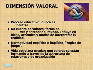 DIMENSIÓN VALORAL
• Proceso educativo: nunca es
neutral
• Da cuenta de valores, forma de
ver y entender el mundo. Influye en
ideas, actitudes y modos de interpretar la
realidad.
• Normatividad explícita e implícita, “reglas de
juego”.
• Vida cotidiana escolar: qué valores se están
formando a través de la estructura de
relaciones y de organización
 