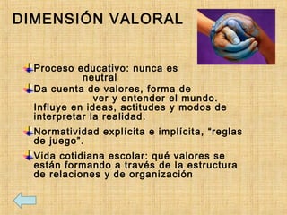 DIMENSIÓN VALORAL
Proceso educativo: nunca es
neutral
Da cuenta de valores, forma de
ver y entender el mundo.
Influye en ideas, actitudes y modos de
interpretar la realidad.
Normatividad explícita e implícita, “reglas
de juego”.
Vida cotidiana escolar: qué valores se
están formando a través de la estructura
de relaciones y de organización
 