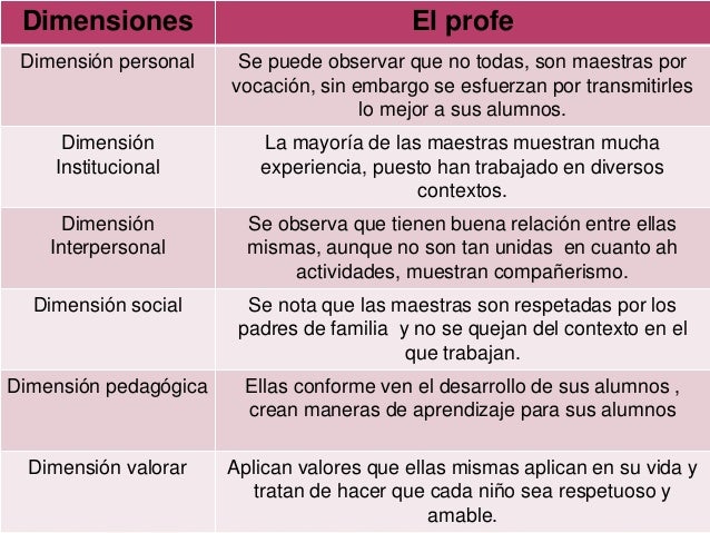 Dimensiones de la práctica educativa