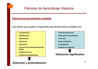 Patrones de Aprendizaje Vitalicios
Patrones de pensamiento complejoPatrones de pensamiento complejoPatrones de pensamiento complejoPatrones de pensamiento complejo
Las tareas que ayudan al desarrollo del pensamiento complejo son:Las tareas que ayudan al desarrollo del pensamiento complejo son:
• Comparación • Toma de decisiones
• Clasificación
• Abstracción
• Inducción
• Resolución de problemas
• Invención
• Experimentación
• Deducción
• Construcción de argumentos de
apoyo
• Investigación
• Análisis de sistemas
• Análisis de error
• Análisis de perspectivas Utilización significativa
10
Extensión y profundización
 