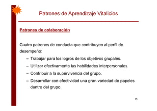 Patrones de Aprendizaje Vitalicios
Patrones de colaboraciónPatrones de colaboraciónPatrones de colaboraciónPatrones de colaboración
Cuatro patrones de conducta que contribuyen al perfil de
desempeño:
– Trabajar para los logros de los objetivos grupales.
– Utilizar efectivamente las habilidades interpersonales.p
– Contribuir a la supervivencia del grupo.
Desarrollar con efectividad una gran variedad de papeles– Desarrollar con efectividad una gran variedad de papeles
dentro del grupo.
15
 
