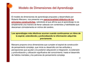Modelo de Dimensiones del Aprendizaje
El modelo de dimensiones de aprendizaje propuesto y desarrollado porp j p p y p
Roberto Marzano, nos presenta una operacionalidad didáctica de los
principios constructivitas, sobretodo el que afirma que el aprendizaje no es
simplemente una manera de llenar cabezas con contenidos y habilidades quesimplemente una manera de llenar cabezas con contenidos y habilidades que
descansan cómodamente en nichos del cerebro.
Los aprendizajes más efectivos ocurren cuando continuamos un ritmo de
la espiral, extendiendo y profundizando la información adquirida
previamente.
Marzano propone cinco dimensiones que cumplen el espiral de construcción
de pensamiento complejo que inicia su desarrollo con las actitudes yde pensamiento complejo, que inicia su desarrollo con las actitudes y
percepciones que ayudan a la posterior adquisición e integración, la extensión
y profundización y utilización significativa del conocimiento, hasta el desarrollo
d hábit t l l t d i t l j
17
de hábitos mentales y los patrones de pensamiento complejo
 