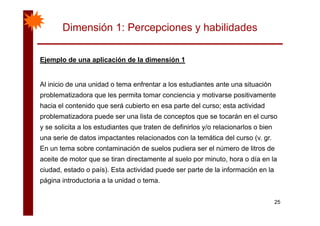 Dimensión 1: Percepciones y habilidades
Ejemplo de una aplicación de la dimensión 1Ejemplo de una aplicación de la dimensión 1
Al inicio de una unidad o tema enfrentar a los estudiantes ante una situación
problematizadora que les permita tomar conciencia y motivarse positivamente
hacia el contenido que será cubierto en esa parte del curso; esta actividad
problematizadora puede ser una lista de conceptos que se tocarán en el curso
y se solicita a los estudiantes que traten de definirlos y/o relacionarlos o bien
una serie de datos impactantes relacionados con la temática del curso (v gruna serie de datos impactantes relacionados con la temática del curso (v. gr.
En un tema sobre contaminación de suelos pudiera ser el número de litros de
aceite de motor que se tiran directamente al suelo por minuto, hora o día en la
ciudad, estado o país). Esta actividad puede ser parte de la información en la
página introductoria a la unidad o tema.
25
 