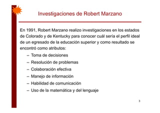 Investigaciones de Robert Marzano
En 1991 Robert Marzano realizo investigaciones en los estadosEn 1991, Robert Marzano realizo investigaciones en los estados
de Colorado y de Kentucky para conocer cuál sería el perfil ideal
de un egresado de la educación superior y como resultado seg p y
encontró como atributos:
– Toma de decisionesToma de decisiones
– Resolución de problemas
Colaboración efectiva– Colaboración efectiva
– Manejo de información
H bilid d d i ió– Habilidad de comunicación
– Uso de la matemática y del lenguaje
3
 