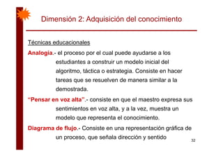 Dimensión 2: Adquisición del conocimiento
Técnicas educacionalesTécnicas educacionales
Analogía.- el proceso por el cual puede ayudarse a los
t di t t i d l i i i l d lestudiantes a construir un modelo inicial del
algoritmo, táctica o estrategia. Consiste en hacer
t l d i il ltareas que se resuelven de manera similar a la
demostrada.
“Pensar en voz alta”.- consiste en que el maestro expresa sus
sentimientos en voz alta, y a la vez, muestra un
modelo que representa el conocimiento.
Diagrama de flujo.- Consiste en una representación gráfica de
32
un proceso, que señala dirección y sentido
 