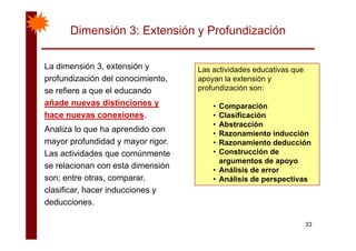 Dimensión 3: Extensión y Profundización
La dimensión 3, extensión y Las actividades educativas queLa dimensión 3, extensión y
profundización del conocimiento,
se refiere a que el educando
Las actividades educativas que
apoyan la extensión y
profundización son:
añade nuevas distinciones y
hace nuevas conexiones.
• Comparación
• Clasificación
• Abstracción
Analiza lo que ha aprendido con
mayor profundidad y mayor rigor.
Las actividades que comúnmente
Abstracción
• Razonamiento inducción
• Razonamiento deducción
• Construcción deLas actividades que comúnmente
se relacionan con esta dimensión
son; entre otras, comparar,
Construcción de
argumentos de apoyo
• Análisis de error
• Análisis de perspectivas
clasificar, hacer inducciones y
deducciones.
p p
33
 