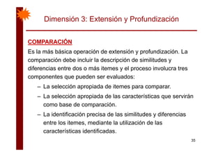 Dimensión 3: Extensión y Profundización
COMPARACIÓNCOMPARACIÓNCOMPARACIÓNCOMPARACIÓN
Es la más básica operación de extensión y profundización. La
comparación debe incluir la descripción de similitudes ycomparación debe incluir la descripción de similitudes y
diferencias entre dos o más itemes y el proceso involucra tres
componentes que pueden ser evaluados:componentes que pueden ser evaluados:
– La selección apropiada de itemes para comparar.
La selección apropiada de las características que servirán– La selección apropiada de las características que servirán
como base de comparación.
La identificación precisa de las similitudes y diferencias– La identificación precisa de las similitudes y diferencias
entre los itemes, mediante la utilización de las
características identificadas
35
características identificadas.
 
