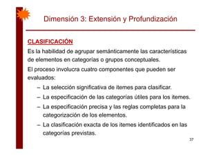 Dimensión 3: Extensión y Profundización
CLASIFICACIÓNCLASIFICACIÓNCLASIFICACIÓNCLASIFICACIÓN
Es la habilidad de agrupar semánticamente las características
de elementos en categorías o grupos conceptualesde elementos en categorías o grupos conceptuales.
El proceso involucra cuatro componentes que pueden ser
evaluados:evaluados:
– La selección significativa de itemes para clasificar.
L ifi ió d l t í útil l it– La especificación de las categorías útiles para los itemes.
– La especificación precisa y las reglas completas para la
t i ió d l l tcategorización de los elementos.
– La clasificación exacta de los itemes identificados en las
t í i t
37
categorías previstas.
 