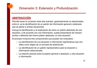 Dimensión 3: Extensión y Profundización
ABSTRACCIÓNABSTRACCIÓNABSTRACCIÓNABSTRACCIÓN
Permite hacer la conexión entre dos eventos, aparentemente no relacionados
entre si, es la identificación de un patrón de información general o abstracto
li b it ique se aplica a ambas situaciones.
Incluye la identificación y la explicación de cómo un patrón abstracto de una
situación, o de acuerdo con una información, puede presentarse de manera
similar o diferente del mismo patrón abstracto, en otra situación.
El proceso involucra tres componentes que puedan ser evaluados:
La identificación de una situación o información significativas que son– La identificación de una situación o información significativas que son
útiles como objeto de un proceso de abstracción.
– La identificación de un patrón representativo para la situación o
información seleccionada.
– La relación precisa entre el padrón general o abstracto, y otra situación
o información.
39
o información.
 