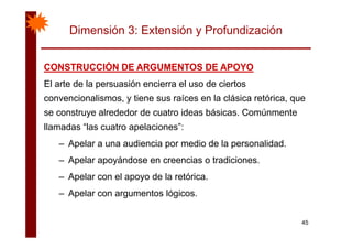 Dimensión 3: Extensión y Profundización
CONSTRUCCIÓN DE ARGUMENTOS DE APOYOCONSTRUCCIÓN DE ARGUMENTOS DE APOYOCONSTRUCCIÓN DE ARGUMENTOS DE APOYOCONSTRUCCIÓN DE ARGUMENTOS DE APOYO
El arte de la persuasión encierra el uso de ciertos
i li ti í l lá i tó iconvencionalismos, y tiene sus raíces en la clásica retórica, que
se construye alrededor de cuatro ideas básicas. Comúnmente
ll d “l t l i ”llamadas “las cuatro apelaciones”:
– Apelar a una audiencia por medio de la personalidad.
– Apelar apoyándose en creencias o tradiciones.
– Apelar con el apoyo de la retórica.p p y
– Apelar con argumentos lógicos.
45
 