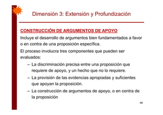 Dimensión 3: Extensión y Profundización
CONSTRUCCIÓN DE ARGUMENTOS DE APOYOCONSTRUCCIÓN DE ARGUMENTOS DE APOYOCONSTRUCCIÓN DE ARGUMENTOS DE APOYOCONSTRUCCIÓN DE ARGUMENTOS DE APOYO
Incluye el desarrollo de argumentos bien fundamentados a favor
o en contra de una proposición específicao en contra de una proposición específica.
El proceso involucra tres componentes que pueden ser
evaluados:evaluados:
– La discriminación precisa entre una proposición que
requiere de apoyo y un hecho que no lo requiererequiere de apoyo, y un hecho que no lo requiere.
– La provisión de las evidencias apropiadas y suficientes
que apoyan la proposiciónque apoyan la proposición.
– La construcción de argumentos de apoyo, o en contra de
la proposición
46
la proposición
 