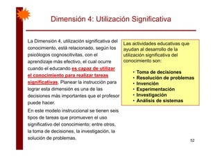 Dimensión 4: Utilización Significativa
La Dimensión 4, utilización significativa del
Las actividades educativas que
, g
conocimiento, está relacionado, según los
psicólogos cognoscitivitas, con el
aprendi aje más efecti o el c al oc rre
Las actividades educativas que
ayudan al desarrollo de la
utilización significativa del
conocimiento son:aprendizaje más efectivo, el cual ocurre
cuando el educando es capaz de utilizar
el conocimiento para realizar tareas
conocimiento son:
• Toma de decisiones
• Resolución de problemas
significativas. Planear la instrucción para
lograr esta dimensión es una de las
decisiones más importantes que el profesor
Resolución de problemas
• Invención
• Experimentación
• Investigacióndecisiones más importantes que el profesor
puede hacer.
En este modelo instruccional se tienen seis
Investigación
• Análisis de sistemas
tipos de tareas que promueven el uso
significativo del conocimiento; entre otros,
la toma de decisiones la investigación la
52
la toma de decisiones, la investigación, la
solución de problemas.
 