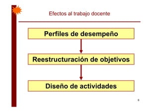 Efectos al trabajo docente
Perfiles de desempeño
Reestructuración de objetivos
Diseño de actividades
6
 