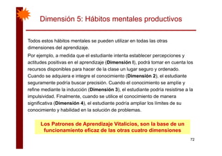 Dimensión 5: Hábitos mentales productivos
Todos estos hábitos mentales se pueden utilizar en todas las otrasp
dimensiones del aprendizaje.
Por ejemplo, a medida que el estudiante intenta establecer percepciones y
actitudes positivas en el aprendizaje (Dimensión l), podrá tomar en cuenta los
recursos disponibles para hacer de la clase un lugar seguro y ordenado.
Cuando se adquiera e integre el conocimiento (Dimensión 2), el estudianteq g ( ),
seguramente podría buscar precisión. Cuando el conocimiento se amplíe y
refine mediante la inducción (Dimensión 3), el estudiante podría resistirse a la
impulsividad Finalmente cuando se utilice el conocimiento de maneraimpulsividad. Finalmente, cuando se utilice el conocimiento de manera
significativa (Dimensión 4), el estudiante podría ampliar los límites de su
conocimiento y habilidad en la solución de problemas.
Los Patrones de Aprendizaje Vitalicios, son la base de un
funcionamiento eficaz de las otras cuatro dimensiones
72
funcionamiento eficaz de las otras cuatro dimensiones
 