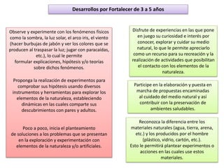 Desarrollos por Fortalecer de 3 a 5 años
Observe y experimente con los fenómenos físicos
como la sombra, la luz solar, el arco iris, el viento
(hacer burbujas de jabón y ver los colores que se
producen al traspasar la luz; jugar con paracaídas,
etc.), lo cual le permite
formular explicaciones, hipótesis y/o teorías
sobre dichos fenómenos.
Proponga la realización de experimentos para
comprobar sus hipótesis usando diversos
instrumentos y herramientas para explorar los
elementos de la naturaleza, estableciendo
dinámicas en las cuales comparte sus
descubrimientos con pares y adultos.
Poco a poco, inicia el planteamiento
de soluciones a los problemas que se presentan
en la exploración y experimentación con
elementos de la naturaleza y/o artificiales.
Disfrute de experiencias en las que pone
en juego su curiosidad e interés por
conocer, explorar y cuidar su medio
natural, lo que le permite apreciarlo
como un recurso para su recreación y la
realización de actividades que posibilitan
el contacto con los elementos de la
naturaleza.
Participe en la elaboración y puesta en
marcha de propuestas encaminadas
al cuidado del medio natural y así
contribuir con la preservación de
ambientes saludables.
Reconozca la diferencia entre los
materiales naturales (agua, tierra, arena,
etc.) y los producidos por el hombre
(plástico, vidrio, cartón, etc.).
Esto le permitirá plantear experimentos o
acciones en las cuales use estos
materiales.
 